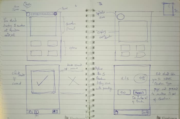 wireframes sketch 2